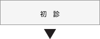 初診